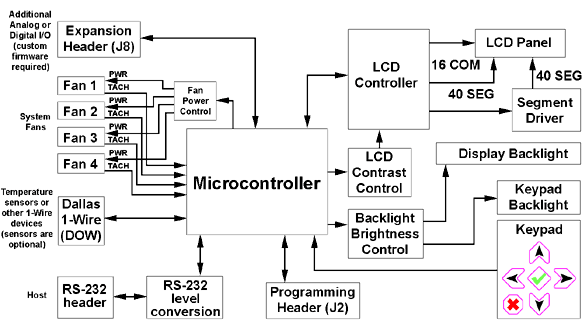 block_diagram.gif