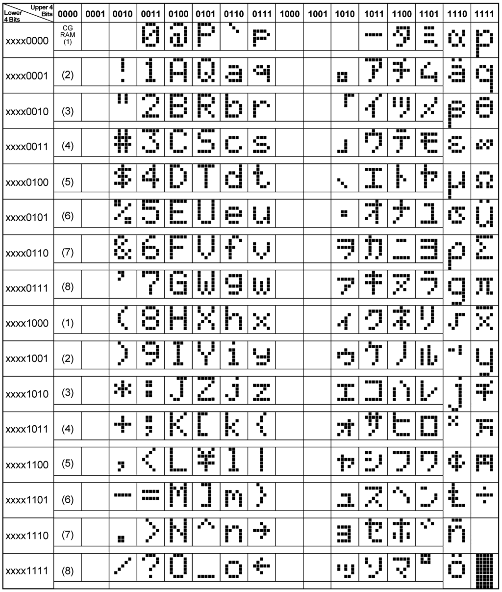 RAM, ROM, GROM....What Do These Terms Mean?