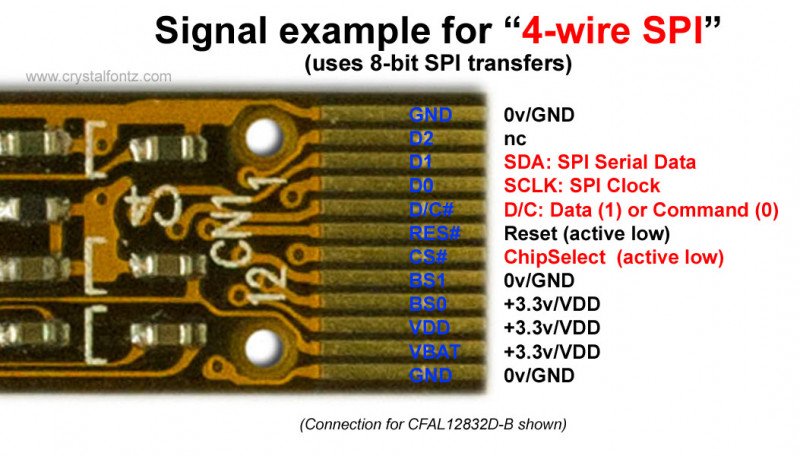 4-wire SPI Connection - www.crystalfontz.com