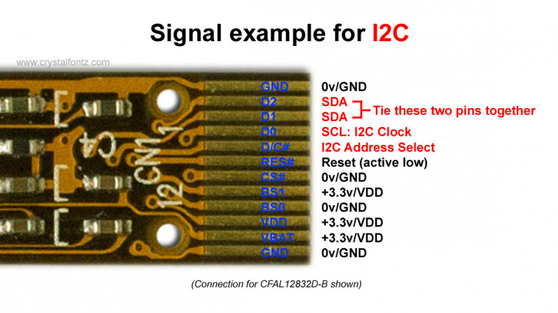 Signal Example for I2C - www.crystalfontz.com