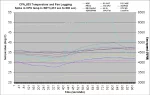 633_WinTest will optionally log the temperature and fan reports from the 633 into a CSV file. The file can be opened in a spreadsheet and graphed, as this example graph created in Excel.