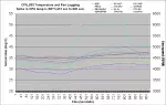 633_WinTest will optionally log the temperature and fan reports from the 633 into a CSV file. The file can be opened in a spreadsheet and graphed, as this example graph created in Excel.