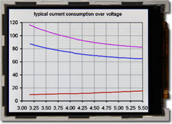 Graph photo, modified to appear as the eye perceives the image on the display. Graph photo, modified to appear as the eye perceives the image on the display.