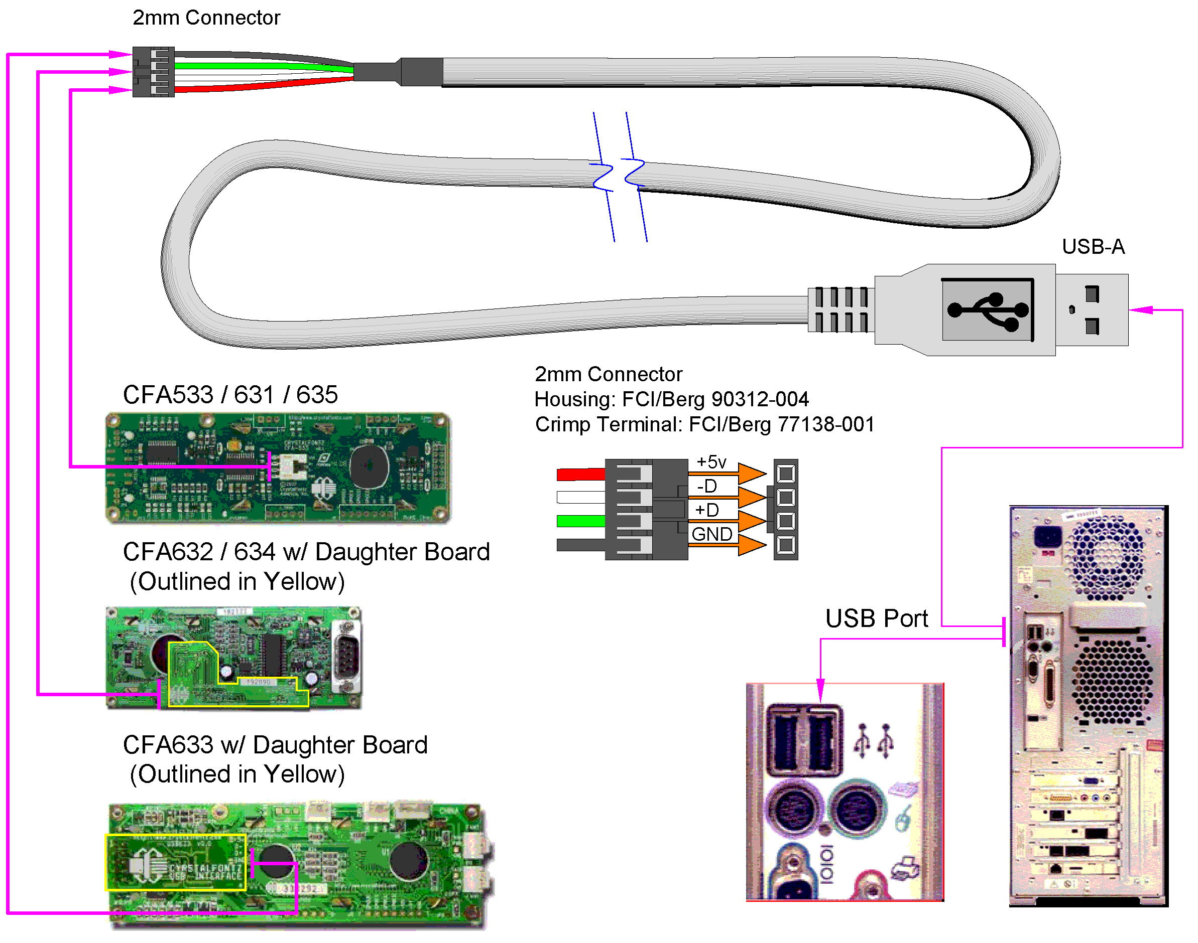 USB-A to 2mm LCD cable from Crystalfontz